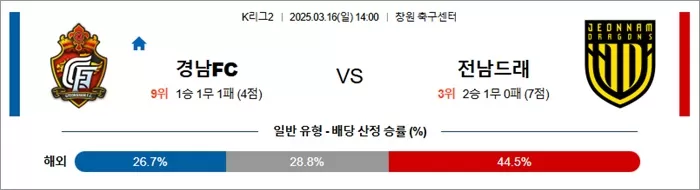 3월 16일 K리그2 경남FC vs 전남드래