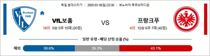 3월 16일 분데스리 VfL보훔 vs 프랑크푸