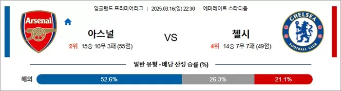 3월 16일 EPL 아스널 vs 첼시