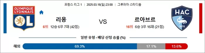 3월 16일 프리그1 리옹 vs 르아브르