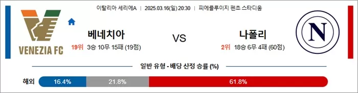 3월 16일 세리에A 베네치아 vs 나폴리