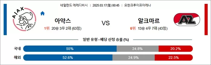 3월 17일 에레디비 아약스 vs 알크마르