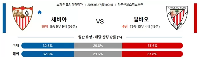 3월 17일 라리가 세비야 vs 빌바오