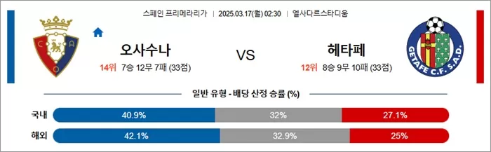 3월 17일 라리가 오사수나 vs 헤타페