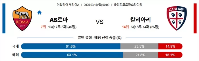 3월 17일 세리에A AS로마 vs 칼리아리