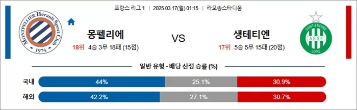 3월 17일 프리그1 몽펠리에 vs 생테티엔