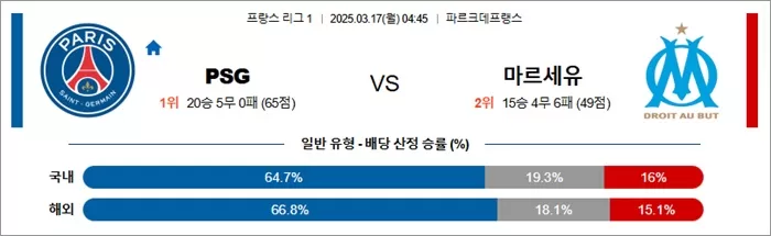 3월 17일 프리그1 PSG vs 마르세유