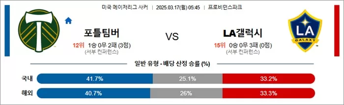 3월 17일 MLS 포틀팀버 vs LA갤럭시