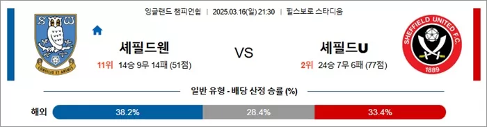 3월 16일 EFL챔 셰필드웬 vs 셰필드U