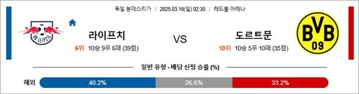 3월 16일 분데스리 라이프치 vs 도르트문