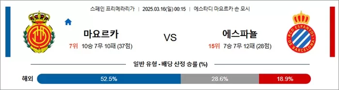 3월 16일 라리가 마요르카 vs 에스파뇰