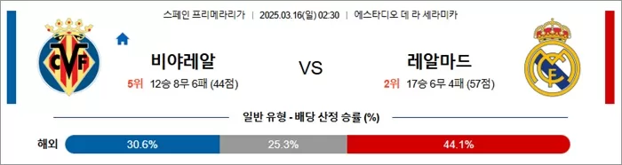 3월 16일 라리가 비야레알 vs 레알마드