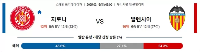 3월 16일 라리가 지로나 vs 발렌시아