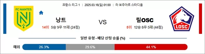 3월 16일 프리그1 낭트 vs 릴OSC