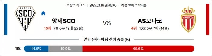 3월 16일 프리그1 앙제SCO vs AS모나코