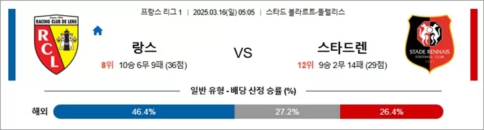 3월 16일 프리그1 랑스 vs 스타드렌