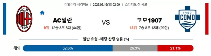 3월 16일 세리에A AC밀란 vs 코모1907