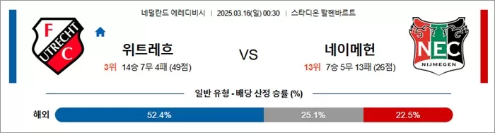 3월 16일 에레디비 위트레흐 vs 네이메헌