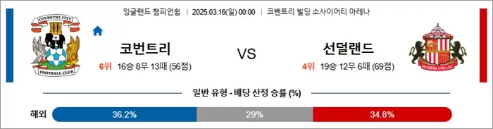 3월 16일 EFL챔 코번트리 vs 선덜랜드