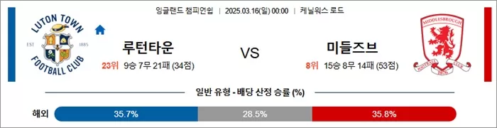 3월 16일 EFL챔 루턴타운 vs 미들즈브