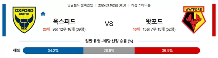 3월 16일 EFL챔 옥스퍼드 vs 왓포드