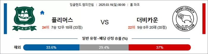 3월 16일 EFL챔 플리머스 vs 더비카운