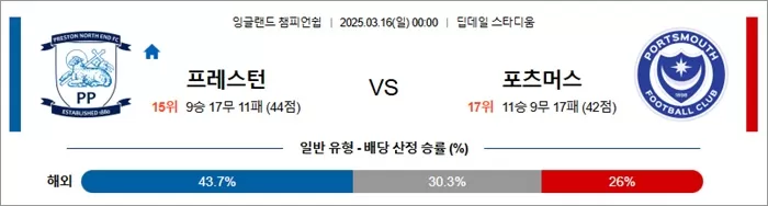 3월 16일 EFL챔 프레스턴 vs 포츠머스