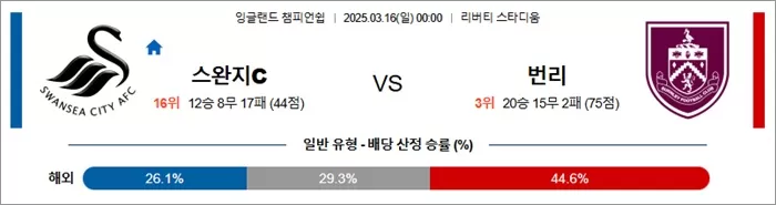 3월 16일 EFL챔 스완지C vs 번리