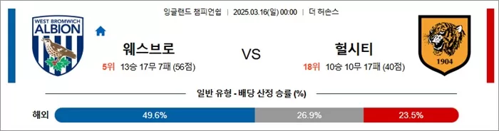 3월 16일 EFL챔 웨스브로 vs 헐시티