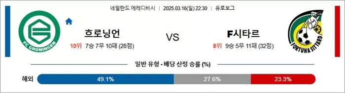 3월 16일 에레디비 흐로닝언 vs F시타르