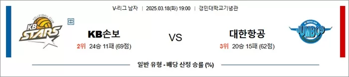 3월 18일 KOVO남 KB손보 vs 대한항공