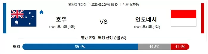 3월 20일 월드컵 예선전 호주 vs 인도네시아