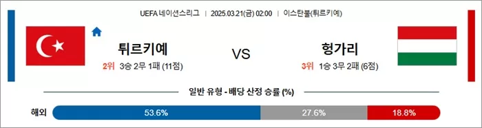 3월 21일 U네이션 튀르키예 vs 헝가리