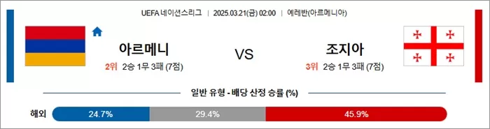 3월 21일 U네이션 아르메니 vs 조지아