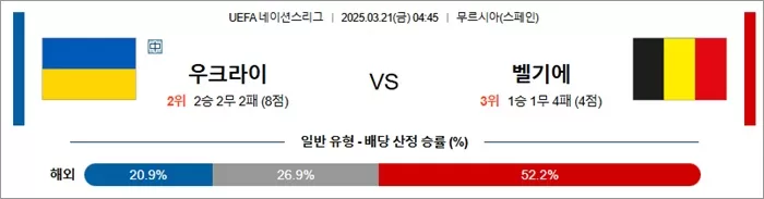 3월 21일 U네이션 우크라이 vs 벨기에