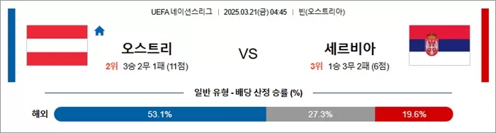 3월 21일 U네이션 오스트리 vs 세르비아