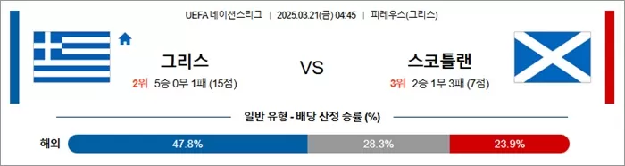 3월 21일 U네이션 그리스 vs 스코틀랜