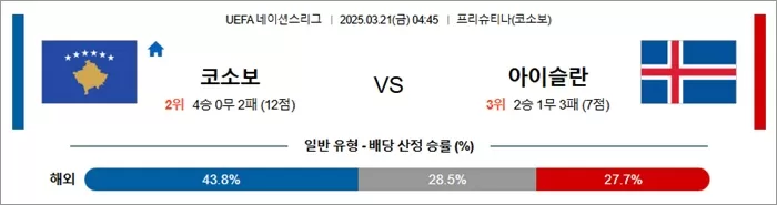 3월 21일 U네이션 코소보 vs 아이슬란