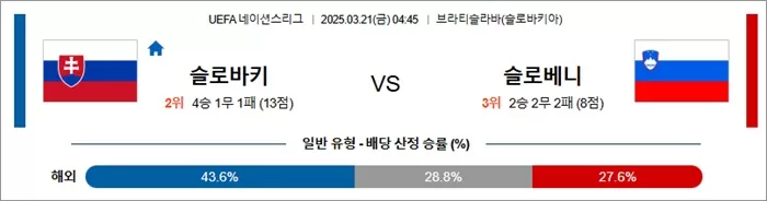 3월 21일 U네이션 슬로바키 vs 슬로베니