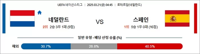 3월 21일 U네이션 네덜란드 vs 스페인