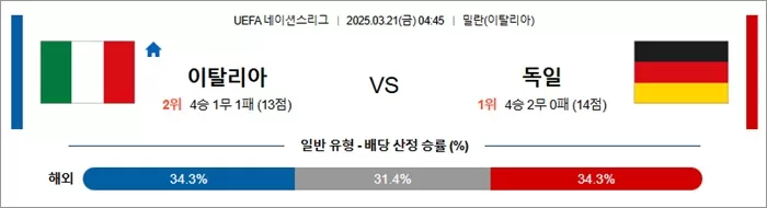 3월 21일 U네이션 이탈리아 vs 독일