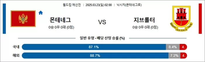 3월 23일 월드컵 예선전 몬테네그 vs 지브롤터