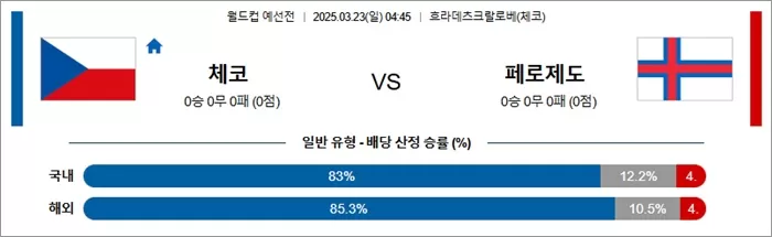 3월 23일 월드컵 예선전 체코 vs 페로제도