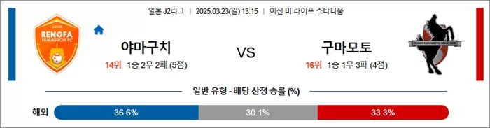 3월 23일 J2리그 야마구치 vs 구마모토