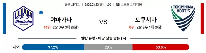 3월 23일 J2리그 야마가타 vs 도쿠시마