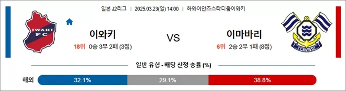 3월 23일 J2리그 이와키 vs 이마바리