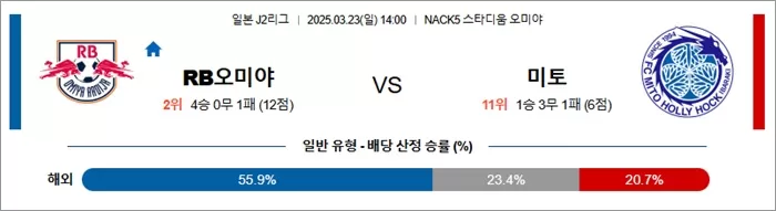 3월 23일 J2리그 RB오미야 vs 미토