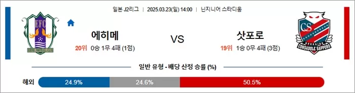 3월 23일 J2리그 에히메 vs 삿포로