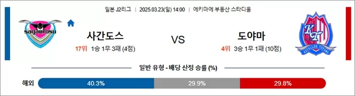 3월 23일 J2리그 사간도스 vs 도야마