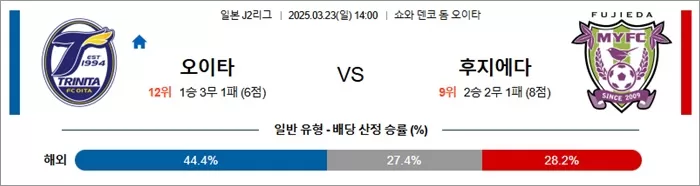 3월 23일 J2리그 오이타 vs 후지에다